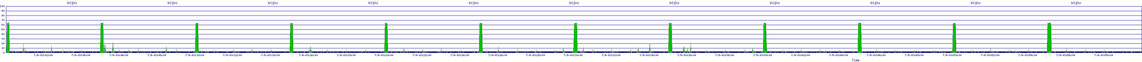 /2025/07/09/03/scpu.png
