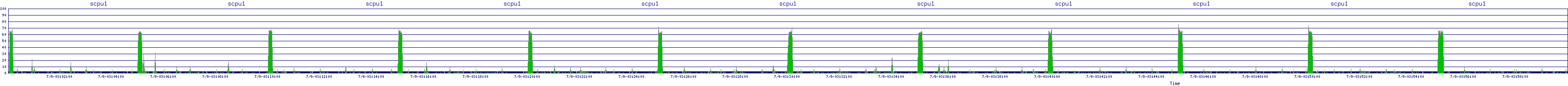 /2025/07/09/03/scpu1.png