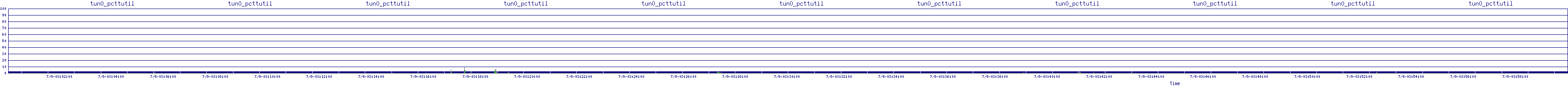 /2025/07/09/03/tun0_pcttutil.png