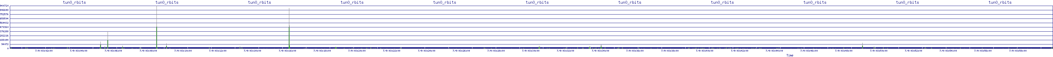 /2025/07/09/03/tun0_rbits.png