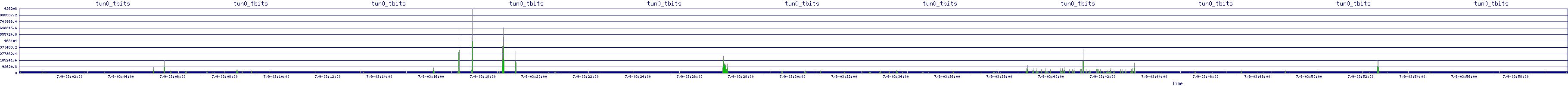 /2025/07/09/03/tun0_tbits.png