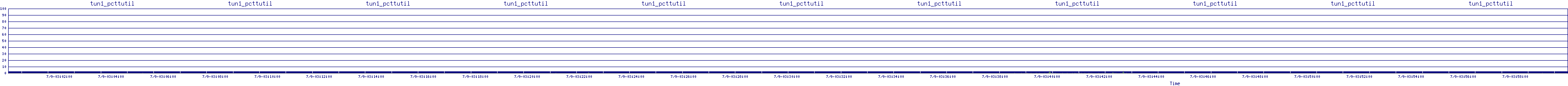 /2025/07/09/03/tun1_pcttutil.png