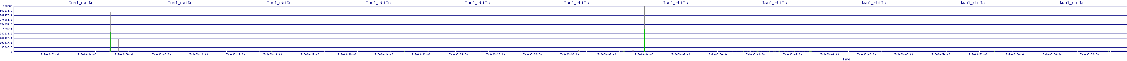 /2025/07/09/03/tun1_rbits.png