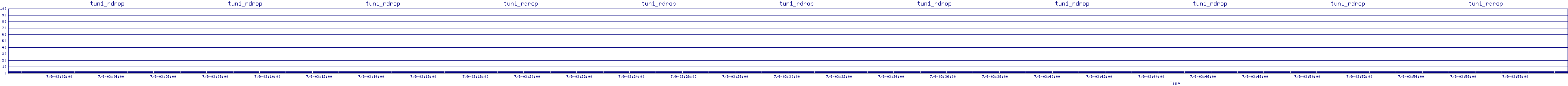 /2025/07/09/03/tun1_rdrop.png