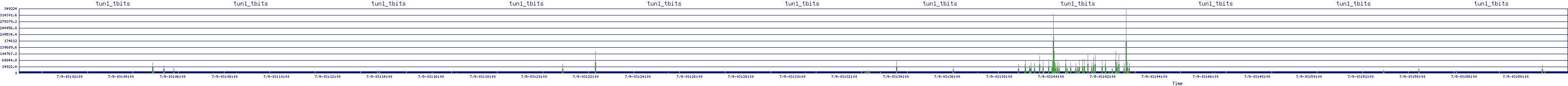 /2025/07/09/03/tun1_tbits.png