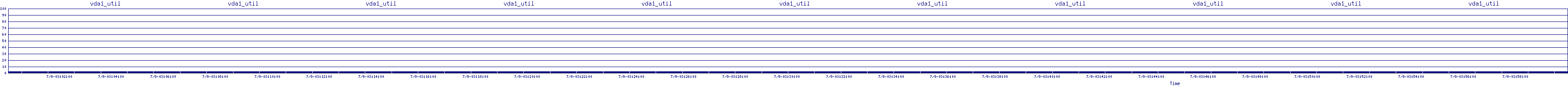 /2025/07/09/03/vda1_util.png