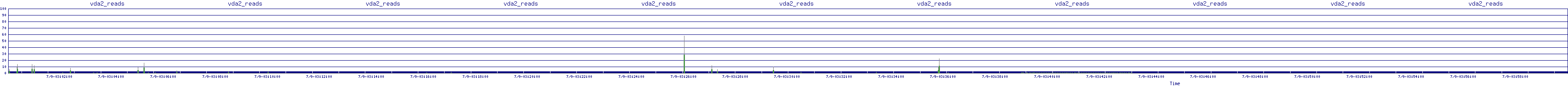 /2025/07/09/03/vda2_reads.png