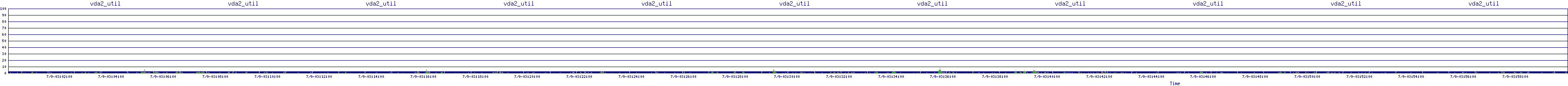 /2025/07/09/03/vda2_util.png