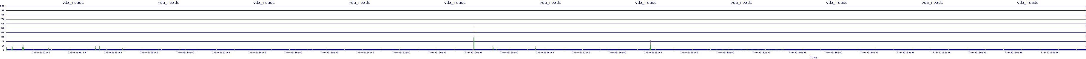 /2025/07/09/03/vda_reads.png
