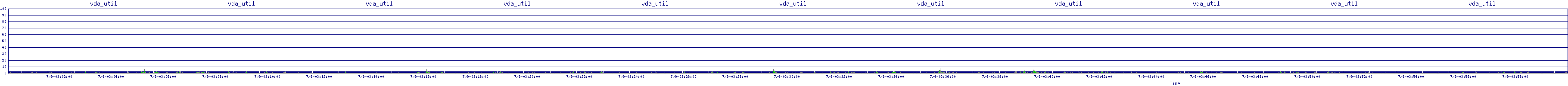 /2025/07/09/03/vda_util.png