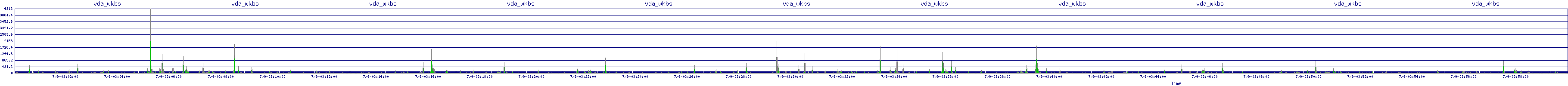 /2025/07/09/03/vda_wkbs.png