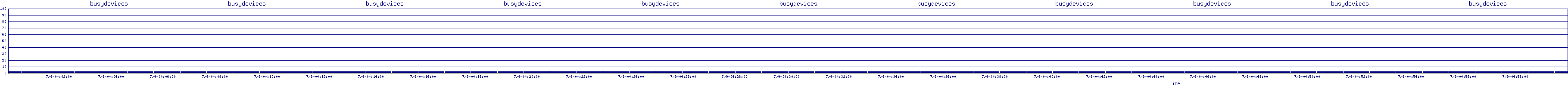 /2025/07/09/04/busydevices.png