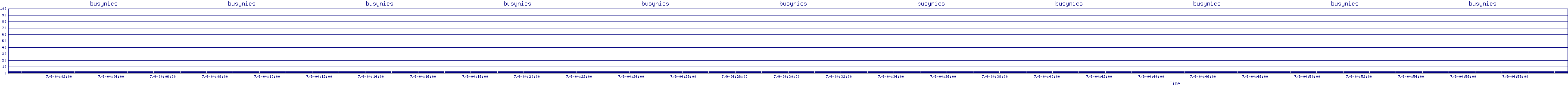 /2025/07/09/04/busynics.png