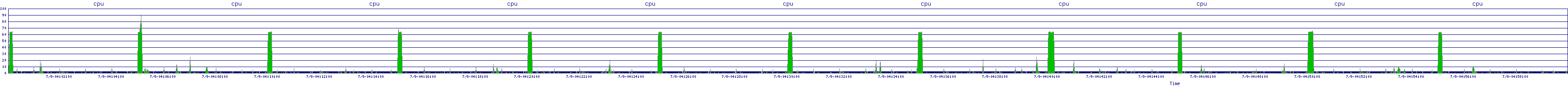 /2025/07/09/04/cpu.png