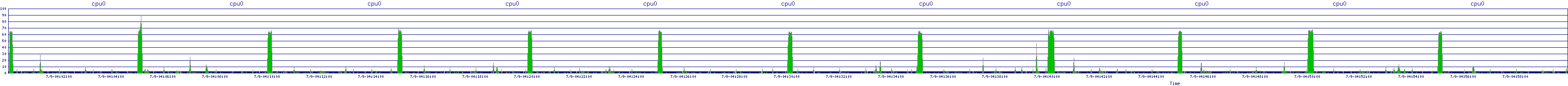 /2025/07/09/04/cpu0.png