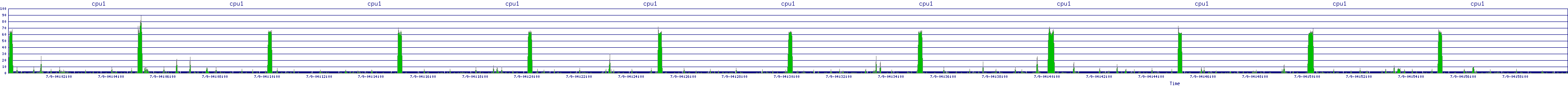/2025/07/09/04/cpu1.png