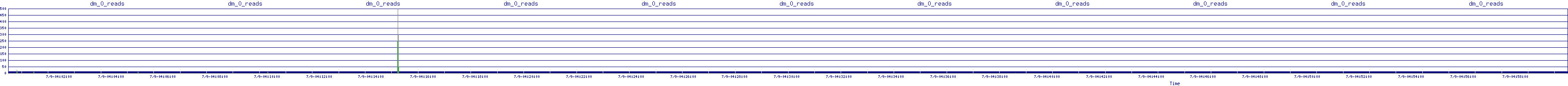 /2025/07/09/04/dm_0_reads.png