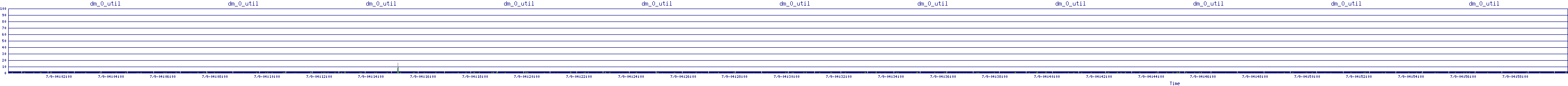 /2025/07/09/04/dm_0_util.png