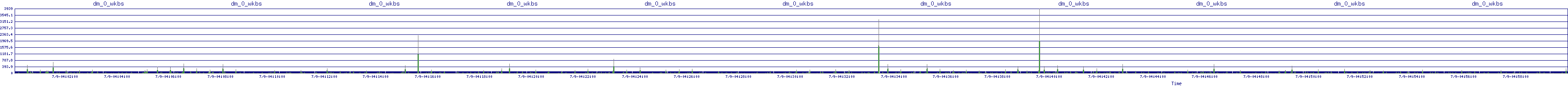 /2025/07/09/04/dm_0_wkbs.png