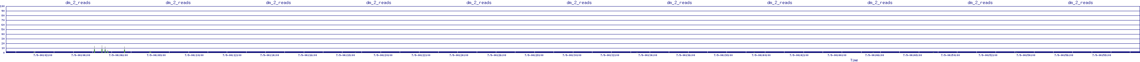 /2025/07/09/04/dm_2_reads.png