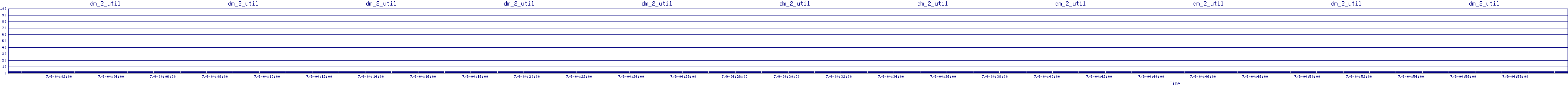 /2025/07/09/04/dm_2_util.png