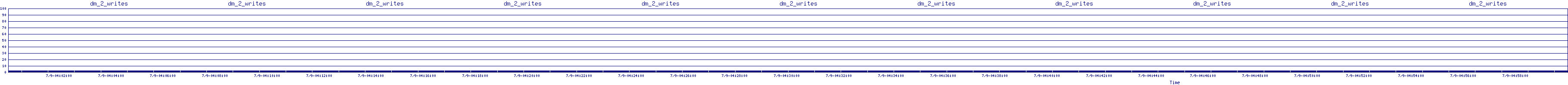 /2025/07/09/04/dm_2_writes.png