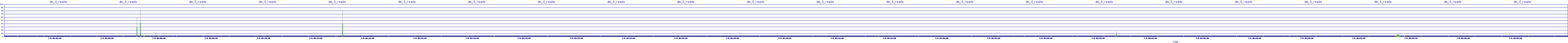 /2025/07/09/04/dm_3_reads.png