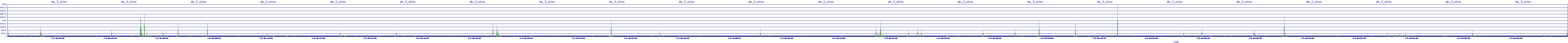/2025/07/09/04/dm_3_wkbs.png