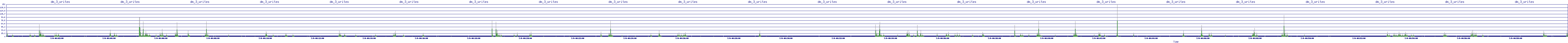 /2025/07/09/04/dm_3_writes.png