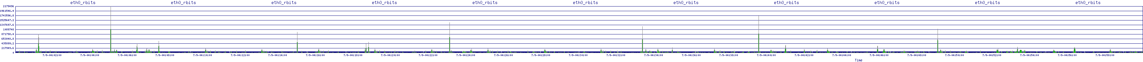 /2025/07/09/04/eth0_rbits.png