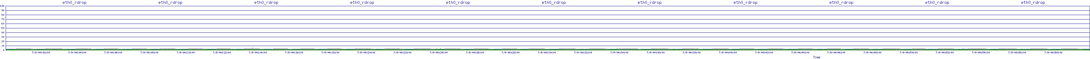 /2025/07/09/04/eth0_rdrop.png