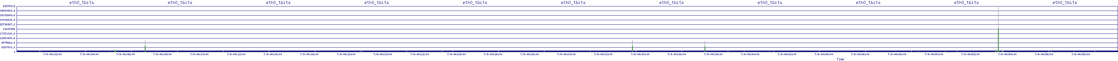 /2025/07/09/04/eth0_tbits.png