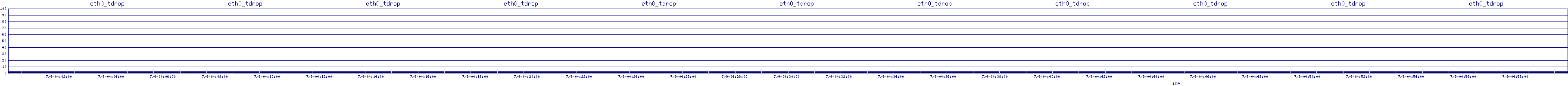/2025/07/09/04/eth0_tdrop.png