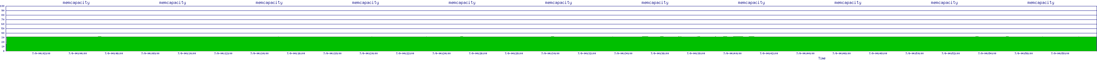 /2025/07/09/04/memcapacity.png