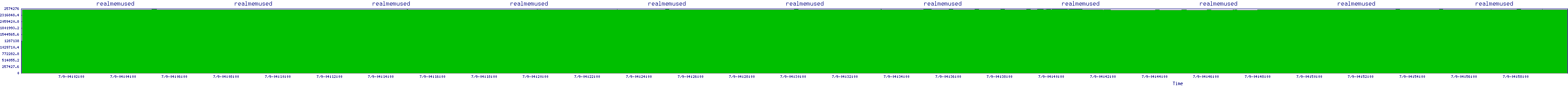 /2025/07/09/04/realmemused.png