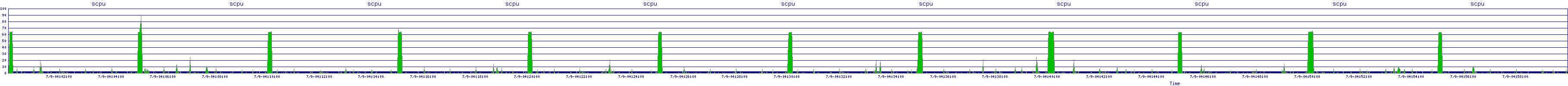 /2025/07/09/04/scpu.png