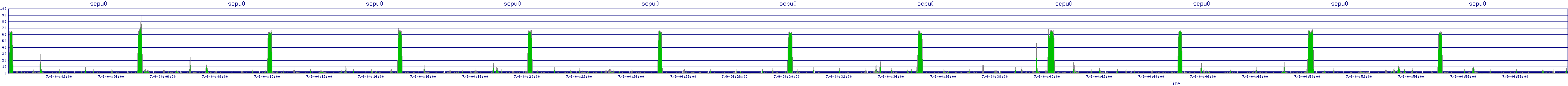 /2025/07/09/04/scpu0.png
