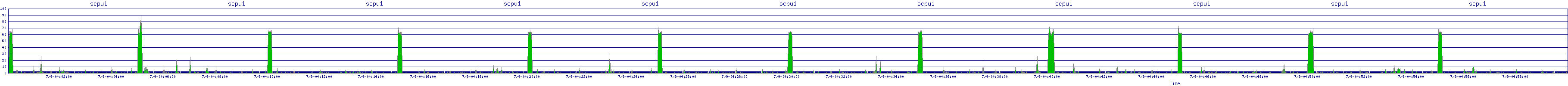 /2025/07/09/04/scpu1.png