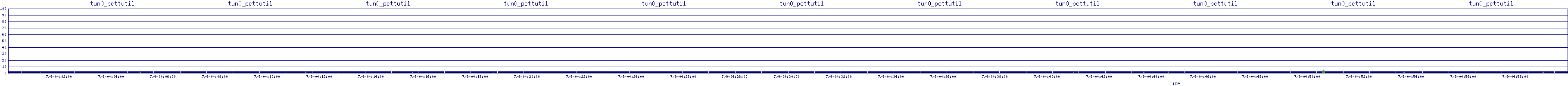 /2025/07/09/04/tun0_pcttutil.png