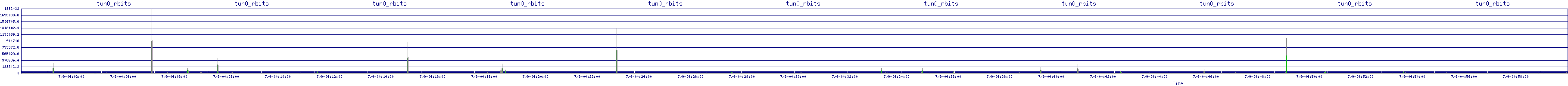 /2025/07/09/04/tun0_rbits.png