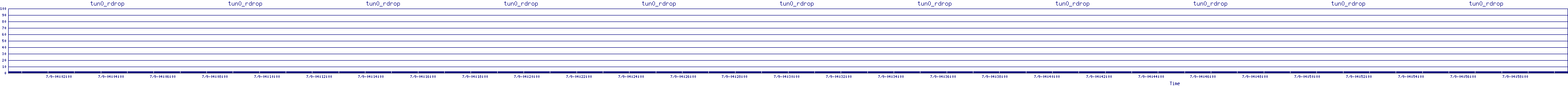 /2025/07/09/04/tun0_rdrop.png