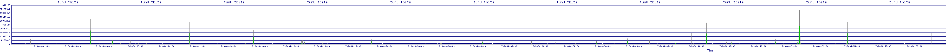 /2025/07/09/04/tun0_tbits.png