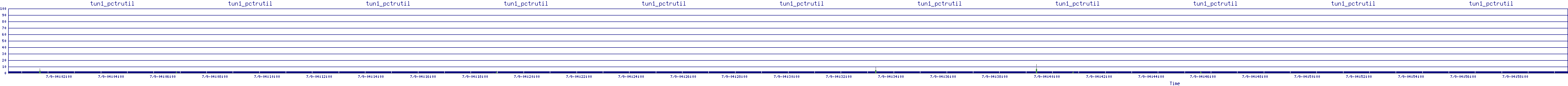 /2025/07/09/04/tun1_pctrutil.png