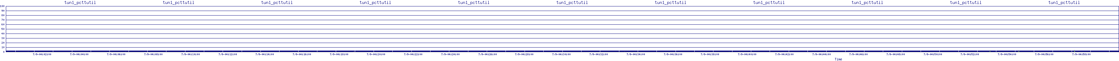 /2025/07/09/04/tun1_pcttutil.png