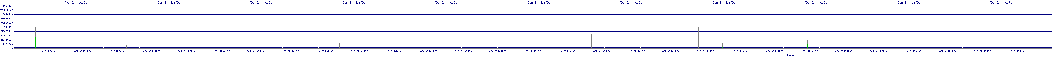 /2025/07/09/04/tun1_rbits.png