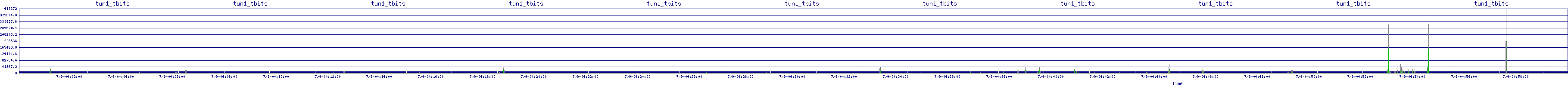 /2025/07/09/04/tun1_tbits.png