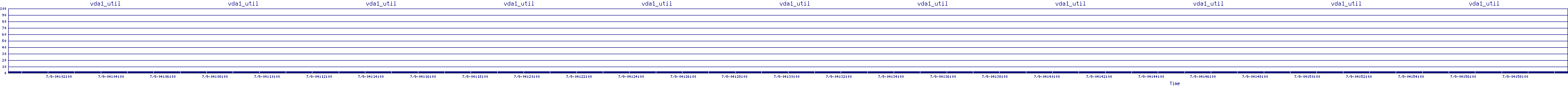 /2025/07/09/04/vda1_util.png