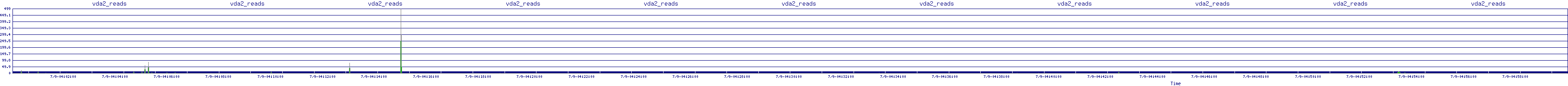 /2025/07/09/04/vda2_reads.png