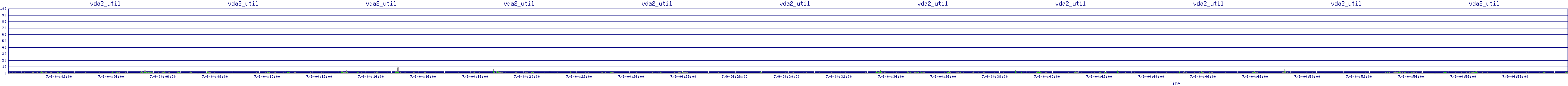 /2025/07/09/04/vda2_util.png