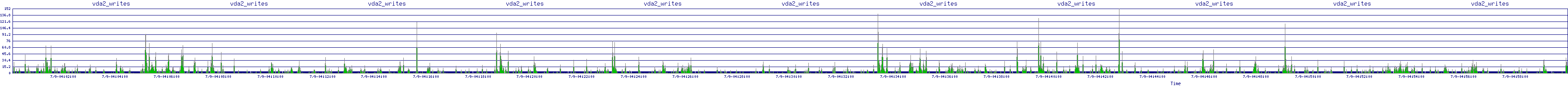 /2025/07/09/04/vda2_writes.png